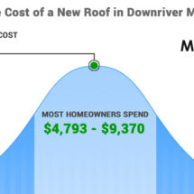 Average Cost of a New Roof in Downriver Michigan